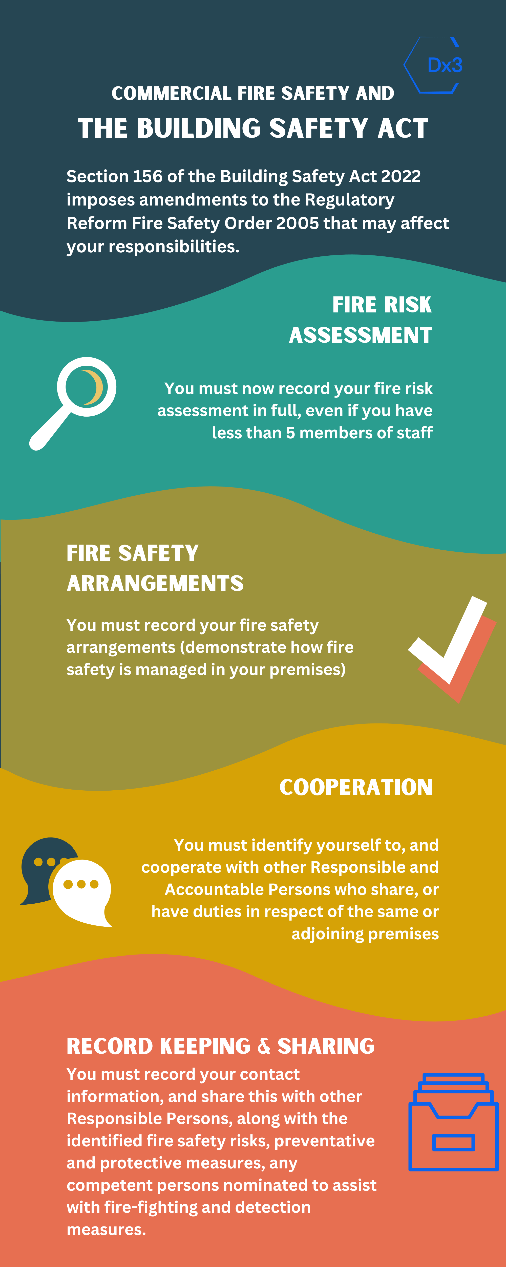 Building Safety Act Infographic